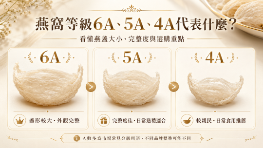 德安堂為您破解燕窩等級迷思，教您從產地、檢驗到燕盞型態，精準挑選最適合送禮或自用的頂級燕窩。