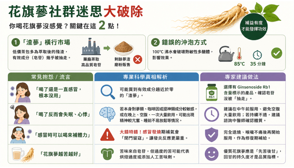 花旗蔘常見迷思與沖泡方式
